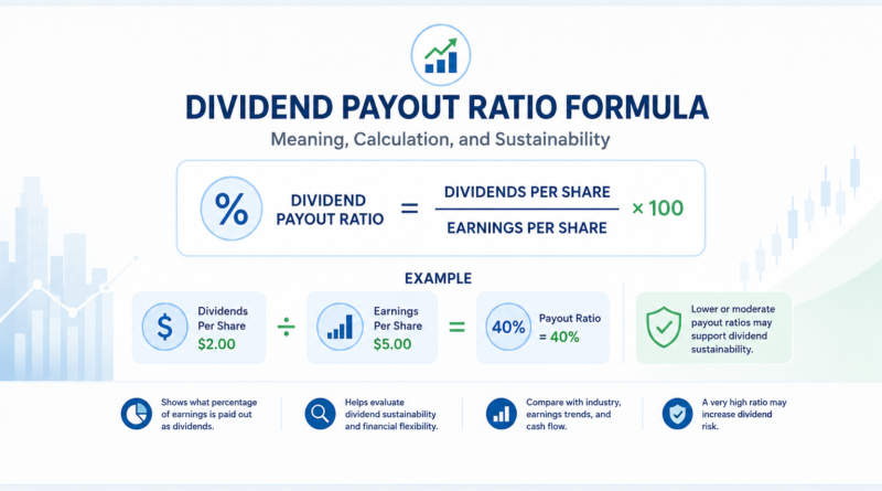 Dividend payout ratio formula with dividends per share, earnings per share, payout ratio calculation, and dividend sustainability analysis